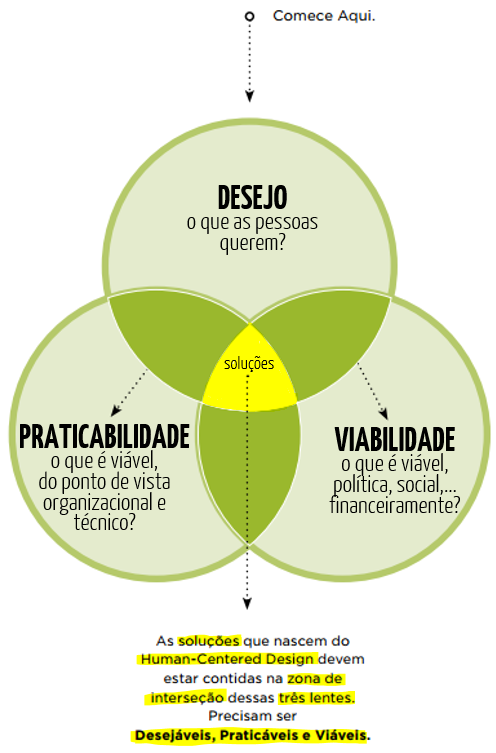 Criador de diagrama de Venn on-line