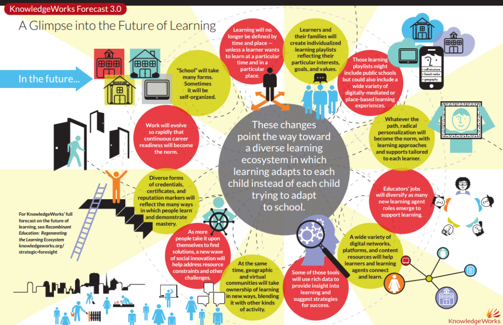 future of learning