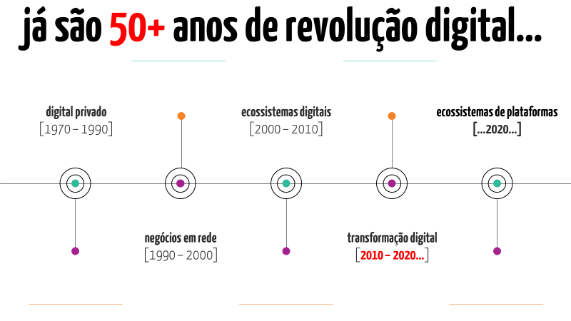 Revolução: o que só o livro digital foi capaz de fazer