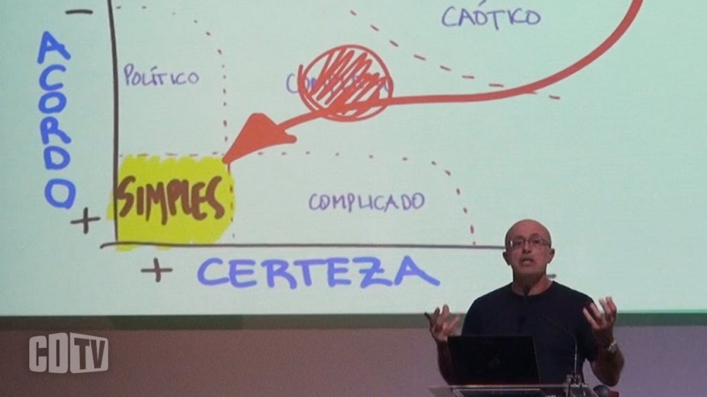 O Brasil precisa encantar o futuro para avançar em TI e TIC