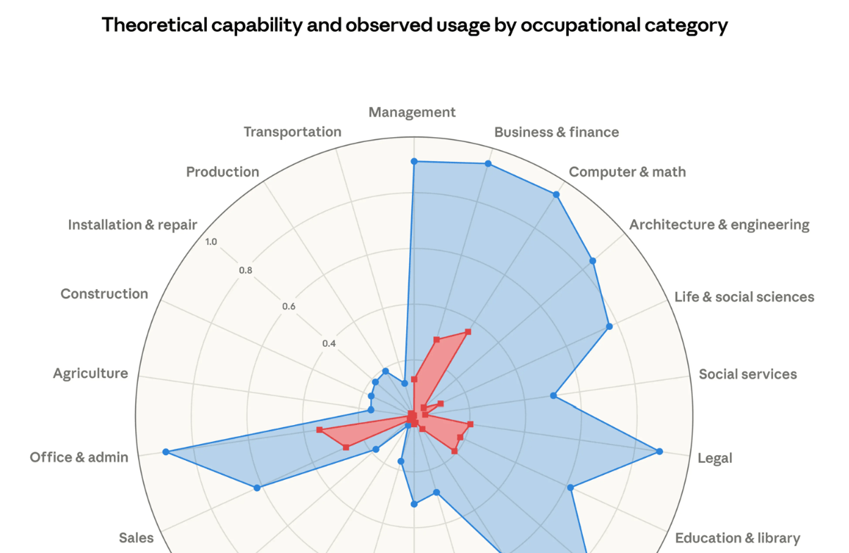 O Gráfico, Março de 2026